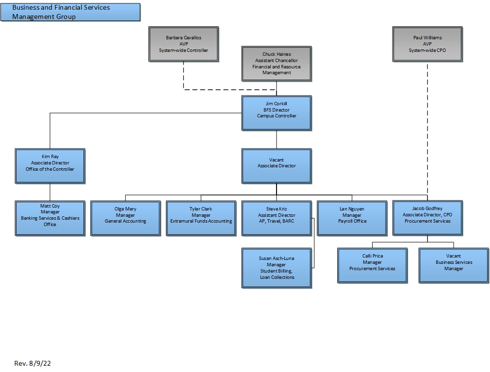 BFS Organization Chart